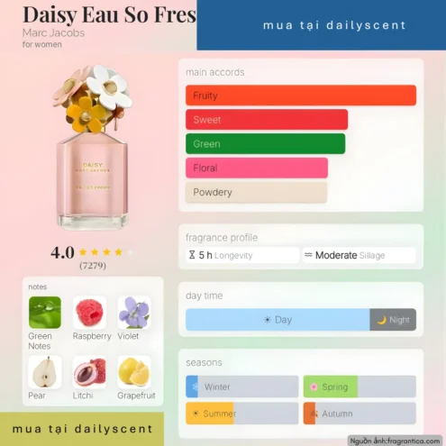 Nước hoa Daisy Eau So Fresh Marc Jacobs