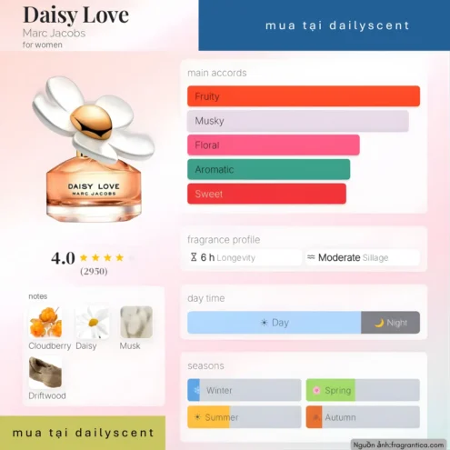 Nước hoa Daisy Love Marc Jacobs