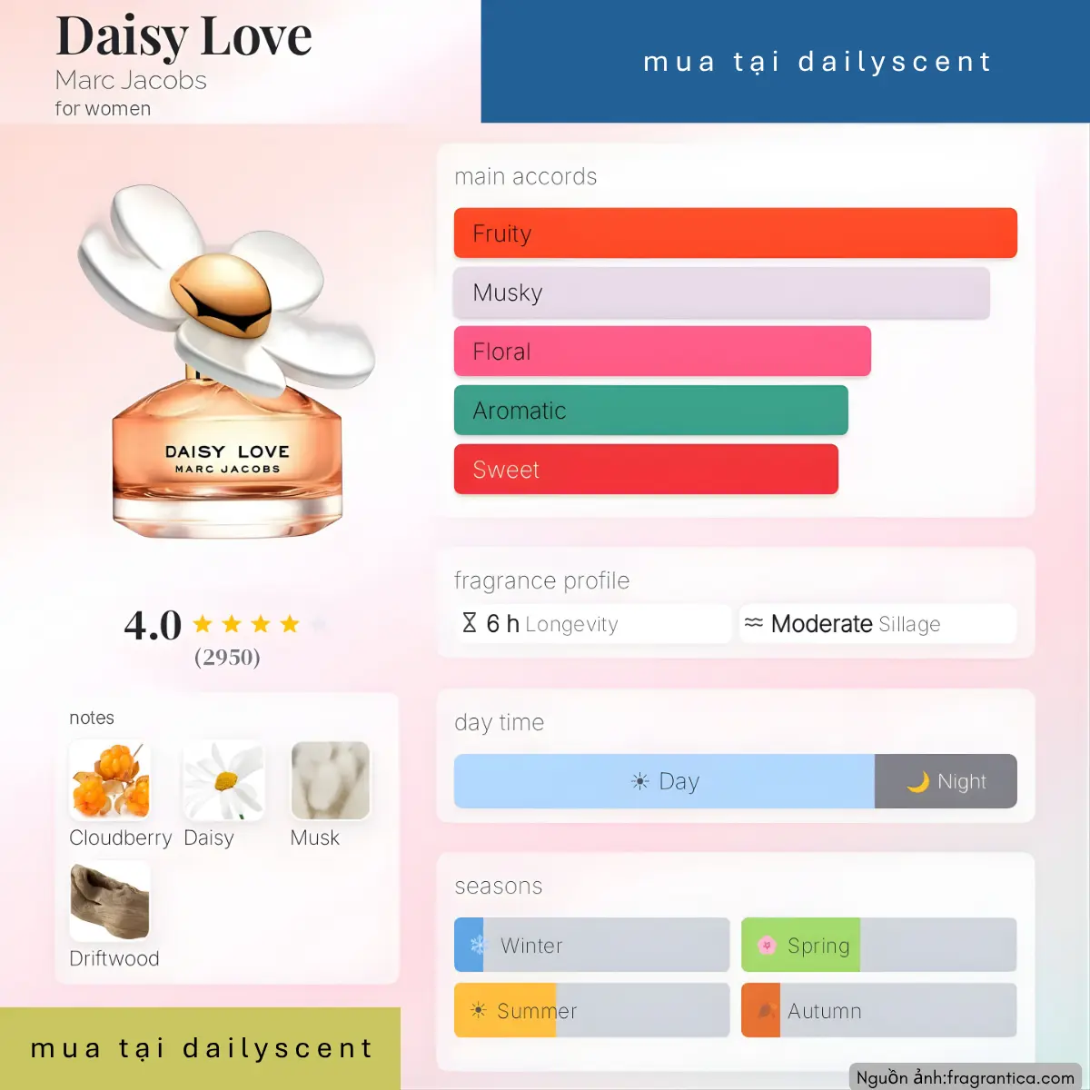 Nước hoa Daisy Love Marc Jacobs