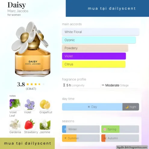 Nước hoa Daisy Marc Jacobs