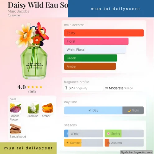 Daisy Wild Eau So Intense Marc Jacobs