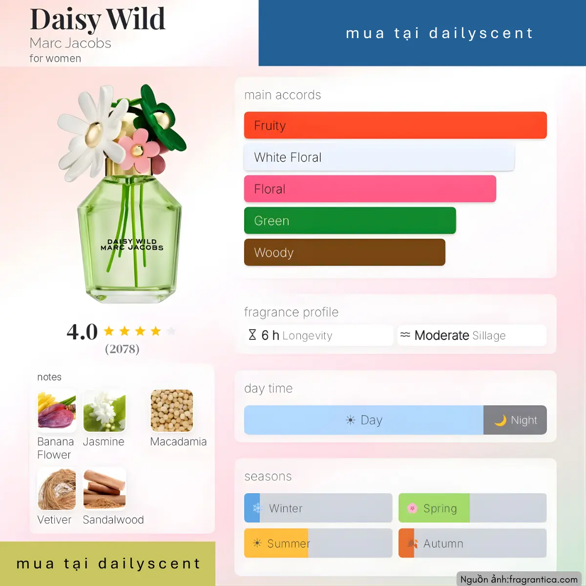 Daisy Wild Marc Jacobs