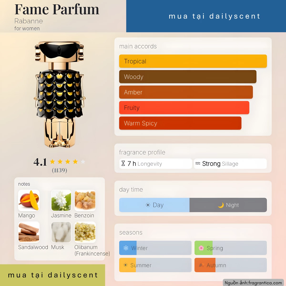 Nước hoa Fame Parfum Rabanne