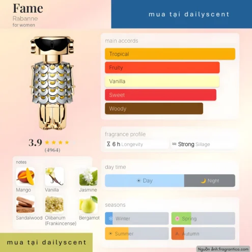 Nước hoa Fame. dailyscent Fame Rabanne