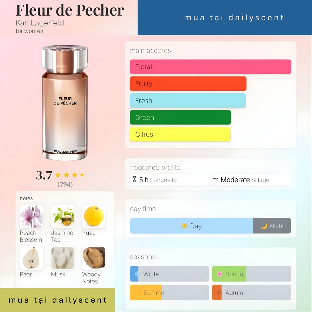 Nước hoa Fleur de Pecher Karl Lagerfeld