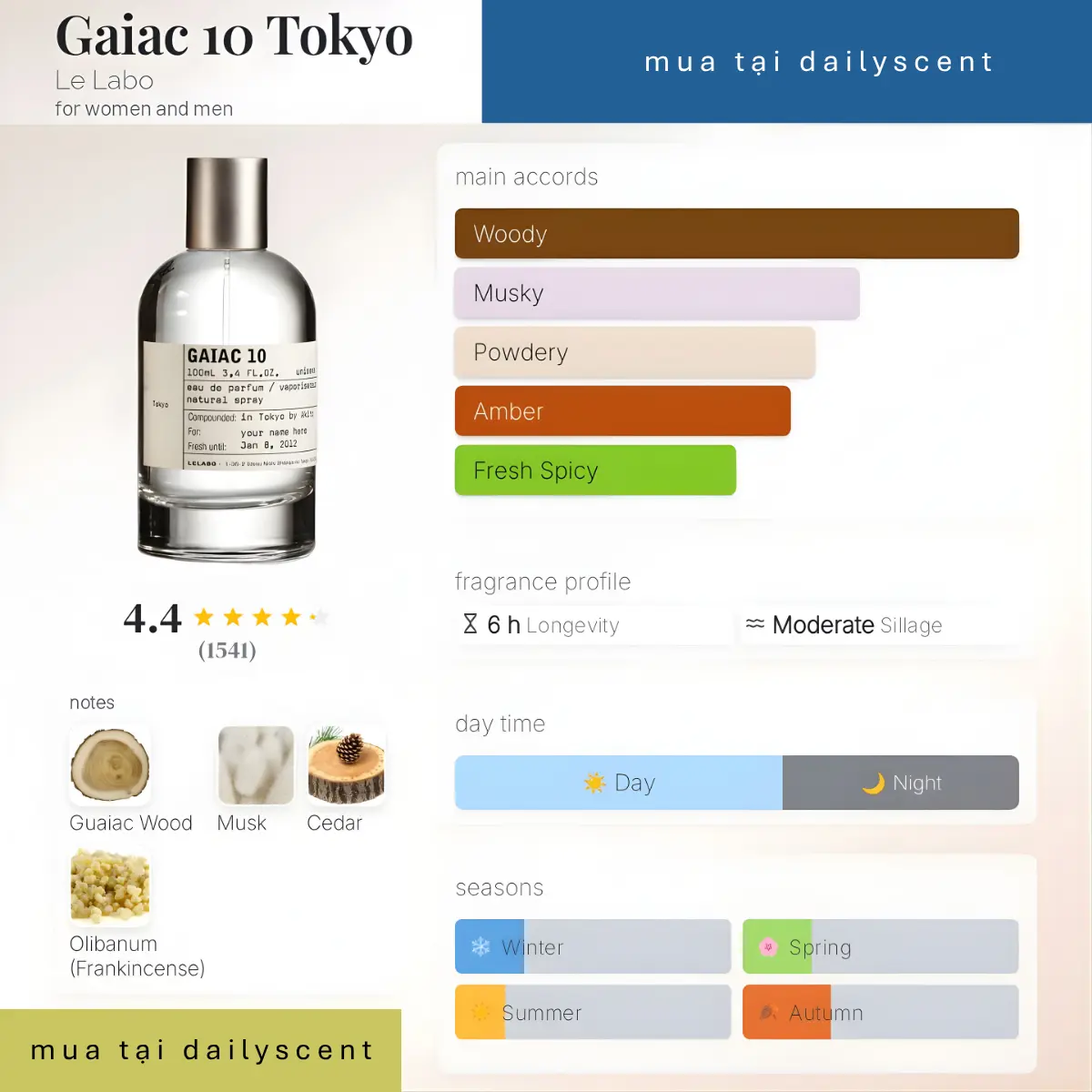 Nước hoa Gaiac 10 Le Labo