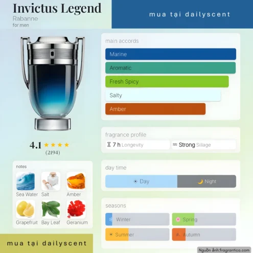Nước hoa Invictus Legend Paco Rabanne