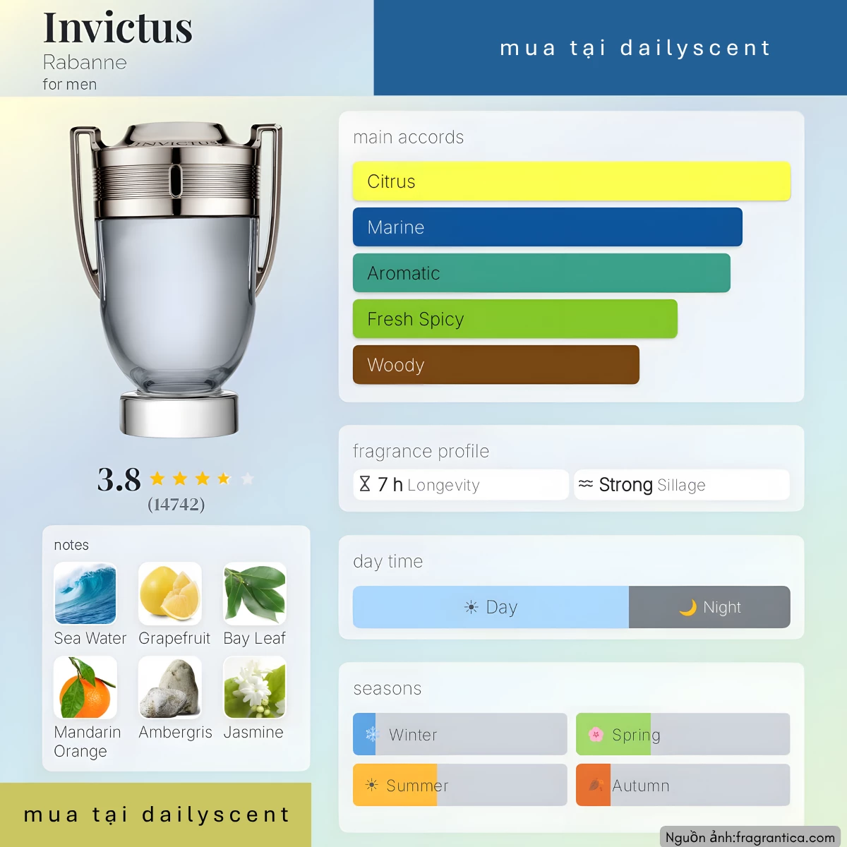 Nước hoa Invictus Paco Rabanne