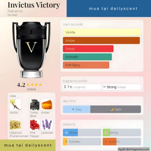 Nước hoa Invictus Victory Paco Rabanne