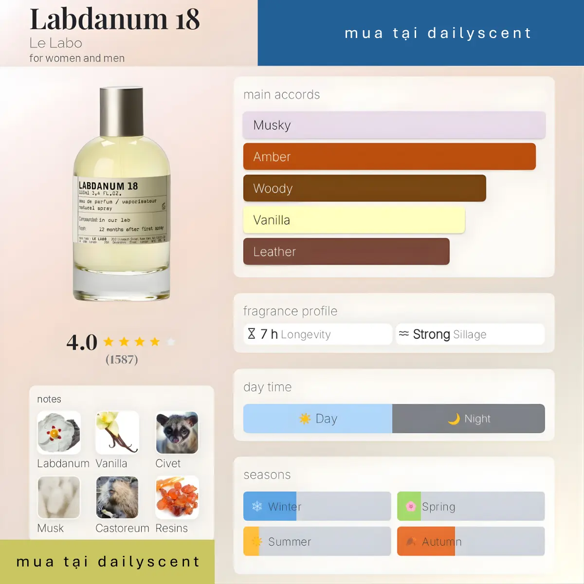 Nước hoa Labdanum 18 Le Labo