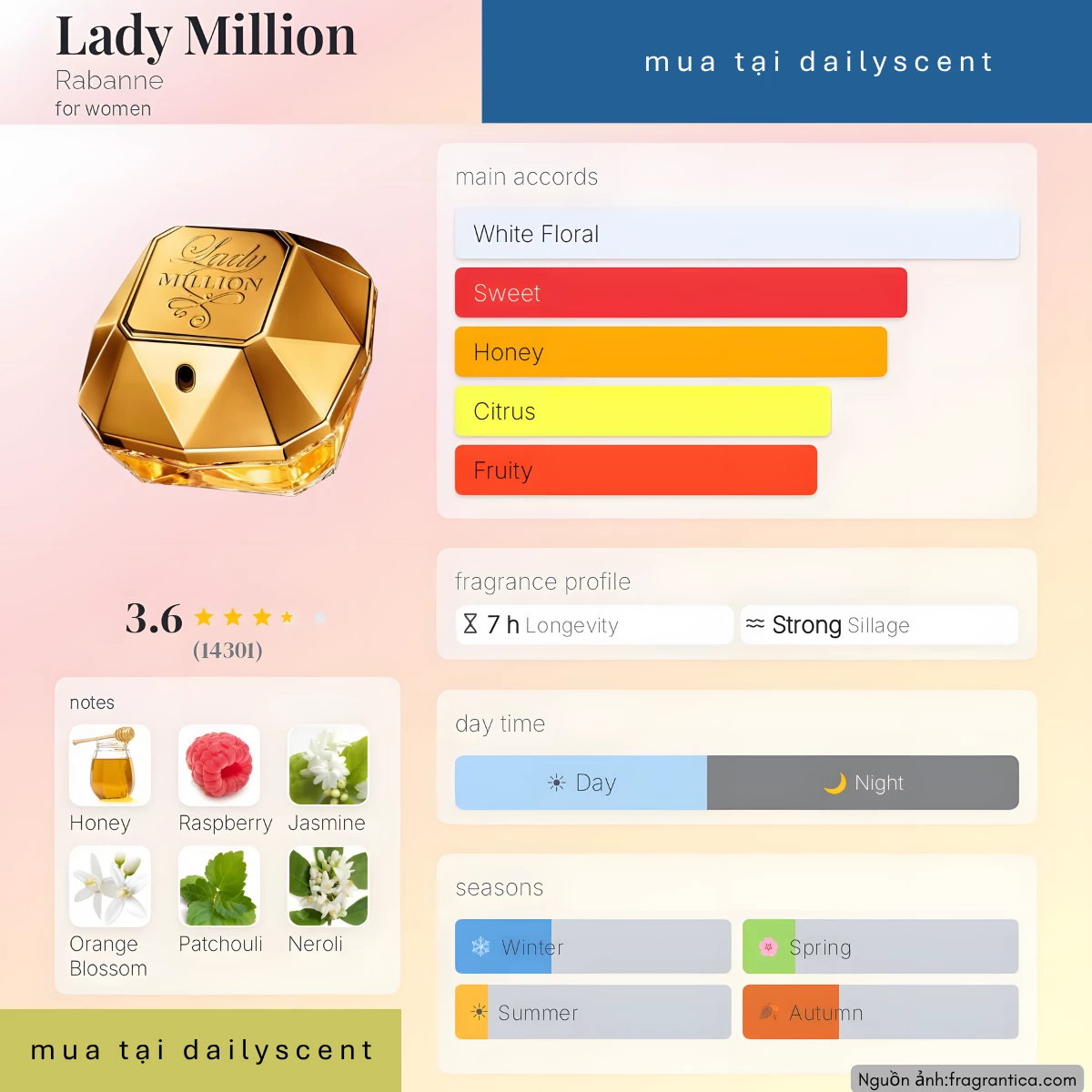 Nước hoa Lady Million Paco Rabanne