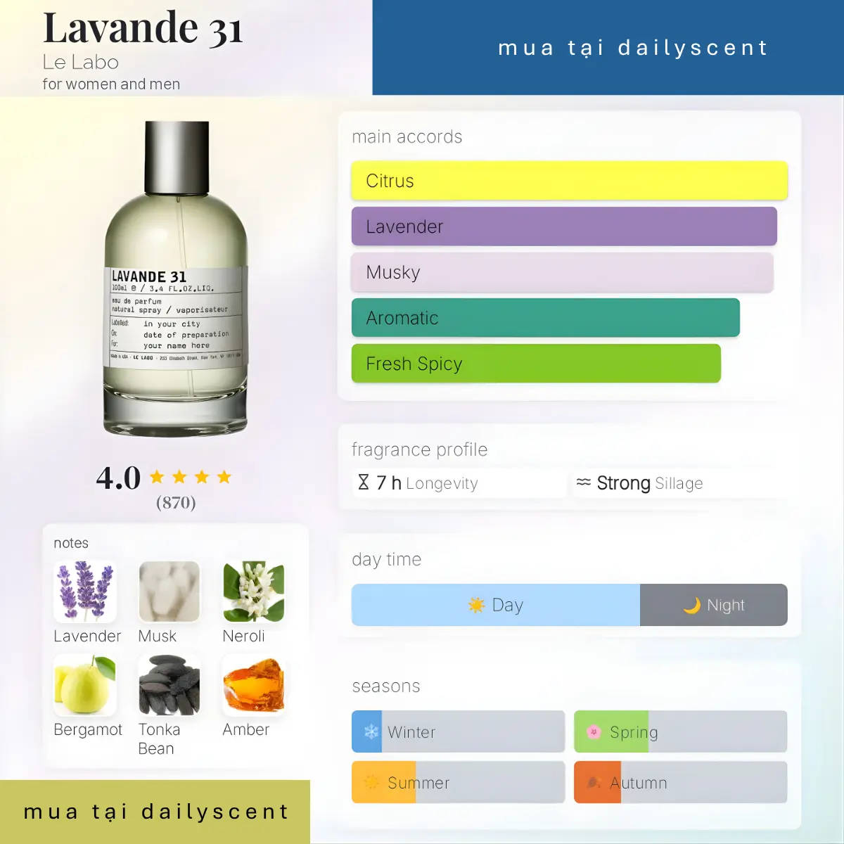 Lavande 31 Le Labo