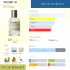 Nước hoa Neroli 36 Le Labo