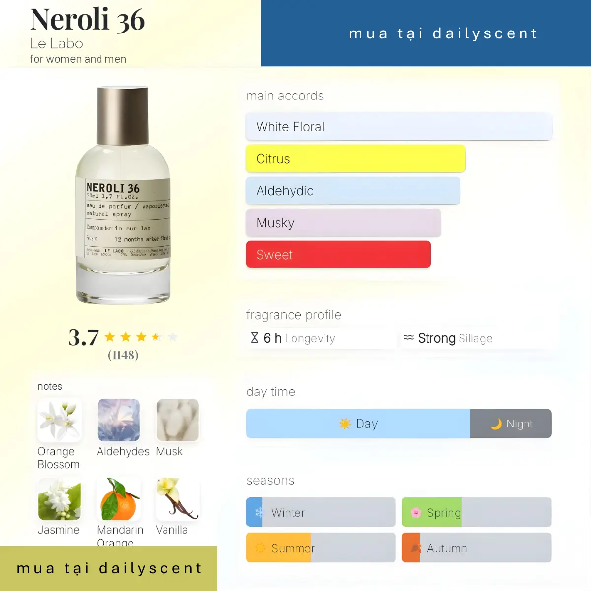 Nước hoa Neroli 36 Le Labo