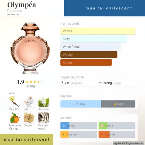Nước hoa Olympéa Paco Rabanne