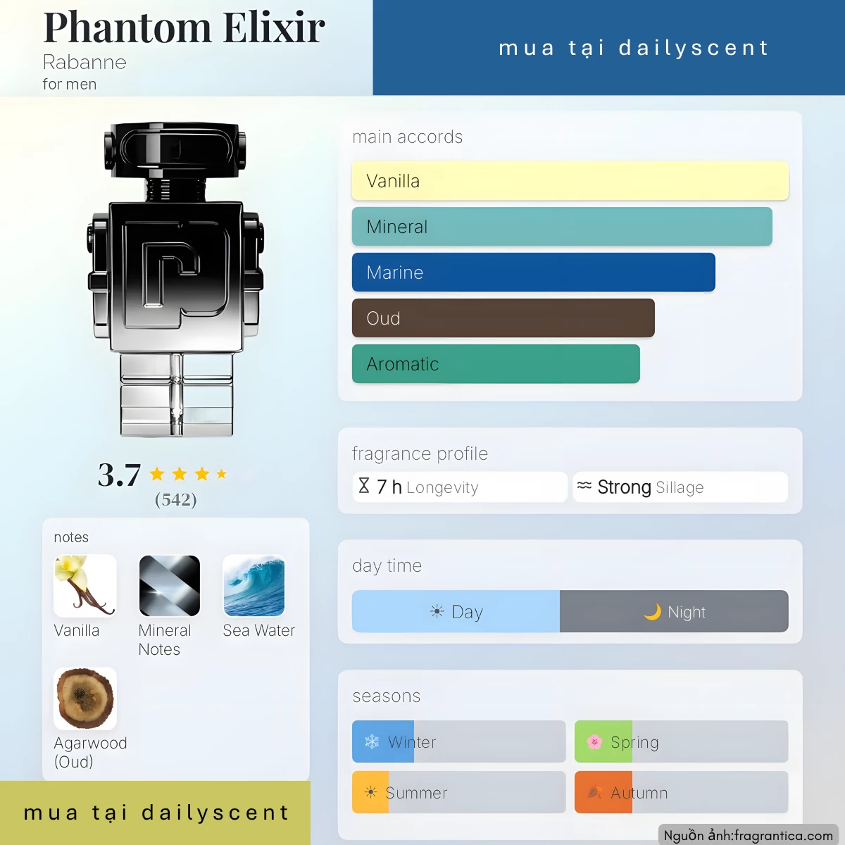 Phantom Elixir Rabanne