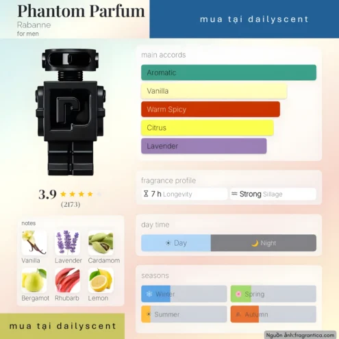 Nước hoa Phantom Parfum. dailyscent Phantom Parfum Rabanne