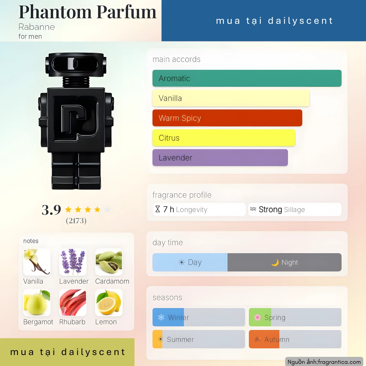 Phantom Parfum Rabanne