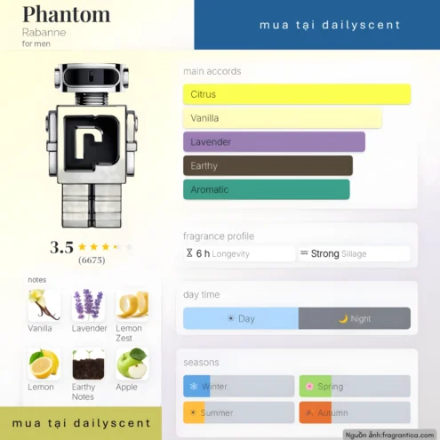 Nước hoa Phantom Paco Rabanne