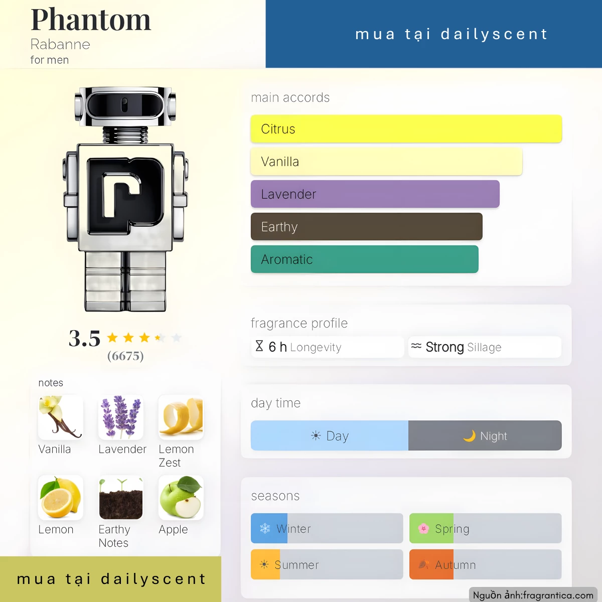 Nước hoa Phantom Paco Rabanne