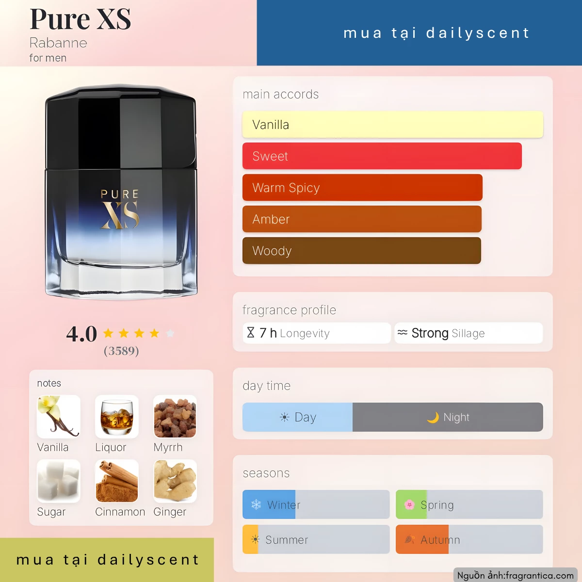 Nước hoa Pure XS Paco Pour Homme Rabanne