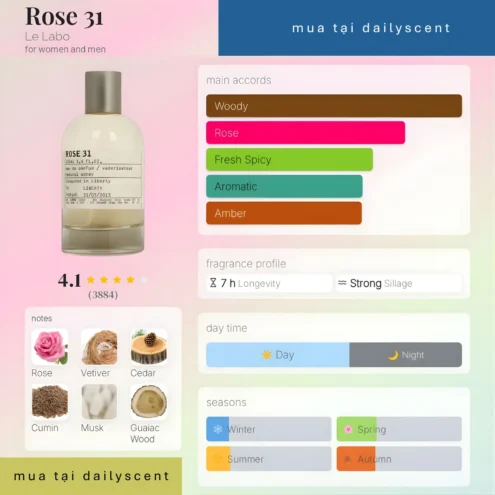 Nước hoa Rose 31 Le Labo
