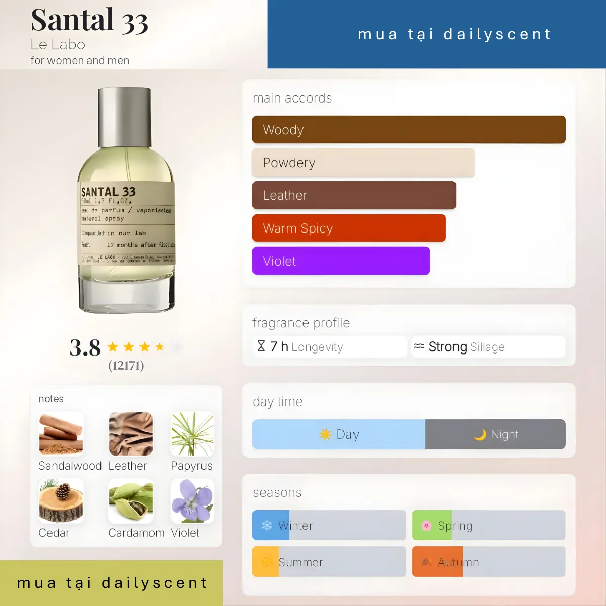 Nước hoa Santal 33 Le Labo