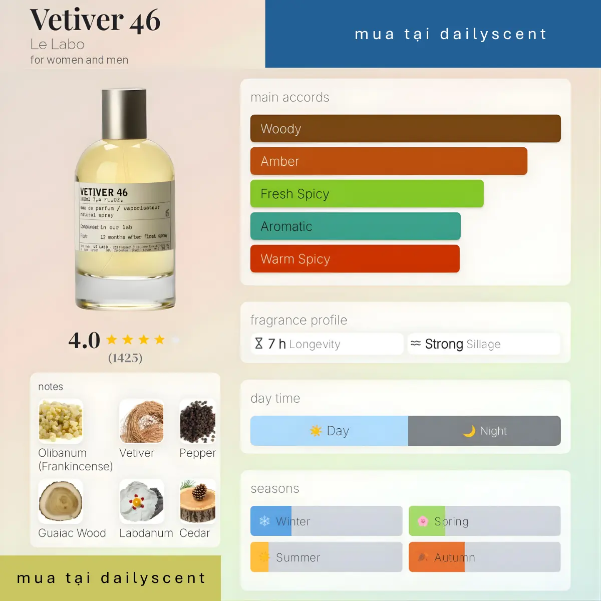 Nước hoa Vétiver 46 Le Labo