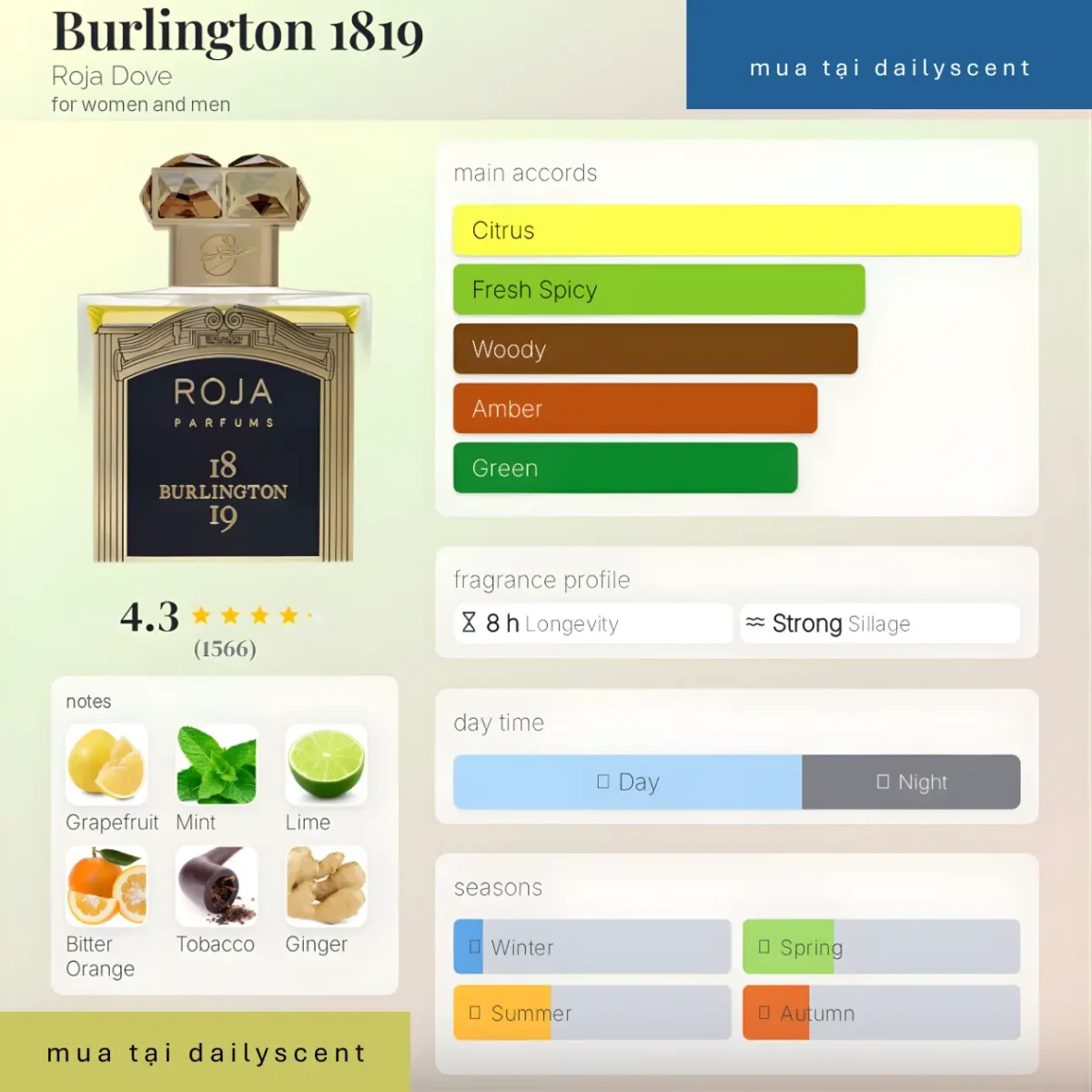 Burlington 1819 Roja Parfums