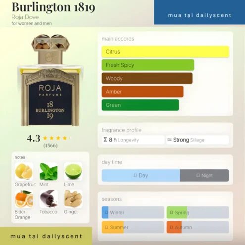 Burlington 1819 Roja Parfums