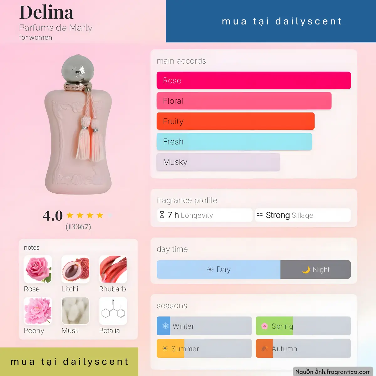 Nước hoa Delina Parfums de Marly