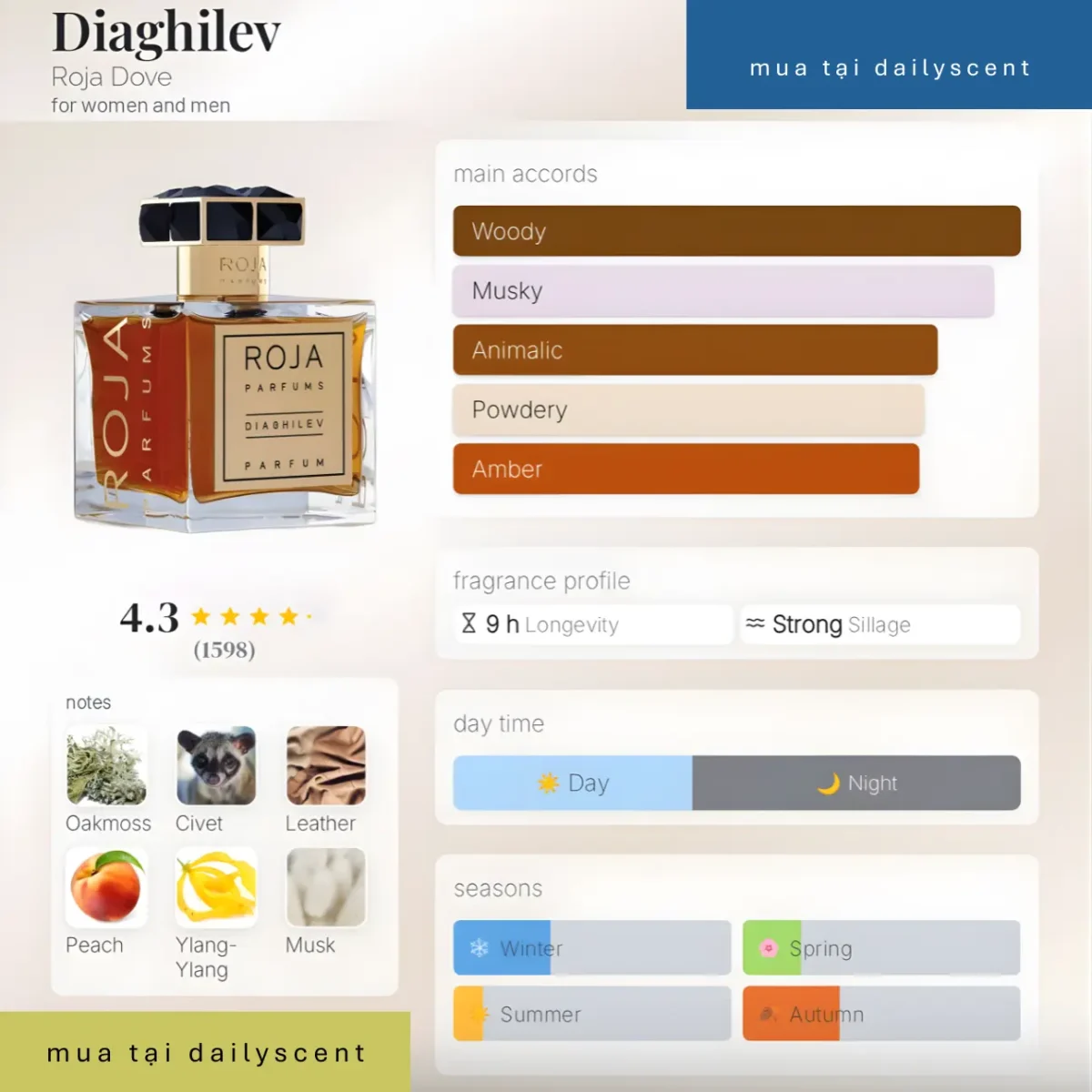 Diaghilev Roja Parfums