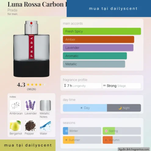 Nước hoa Luna Rossa Carbon Prada