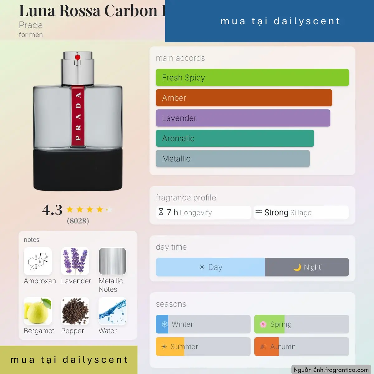 Nước hoa Luna Rossa Carbon Prada