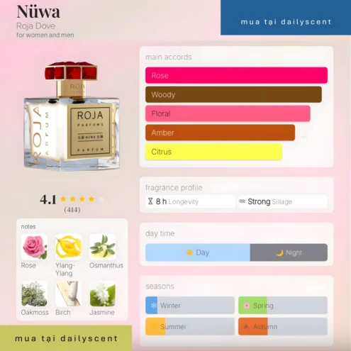 Nước hoa Nuwa. dailyscent Nuwa Roja Parfums