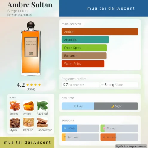 Nước hoa Ambre Sultan Serge Lutens