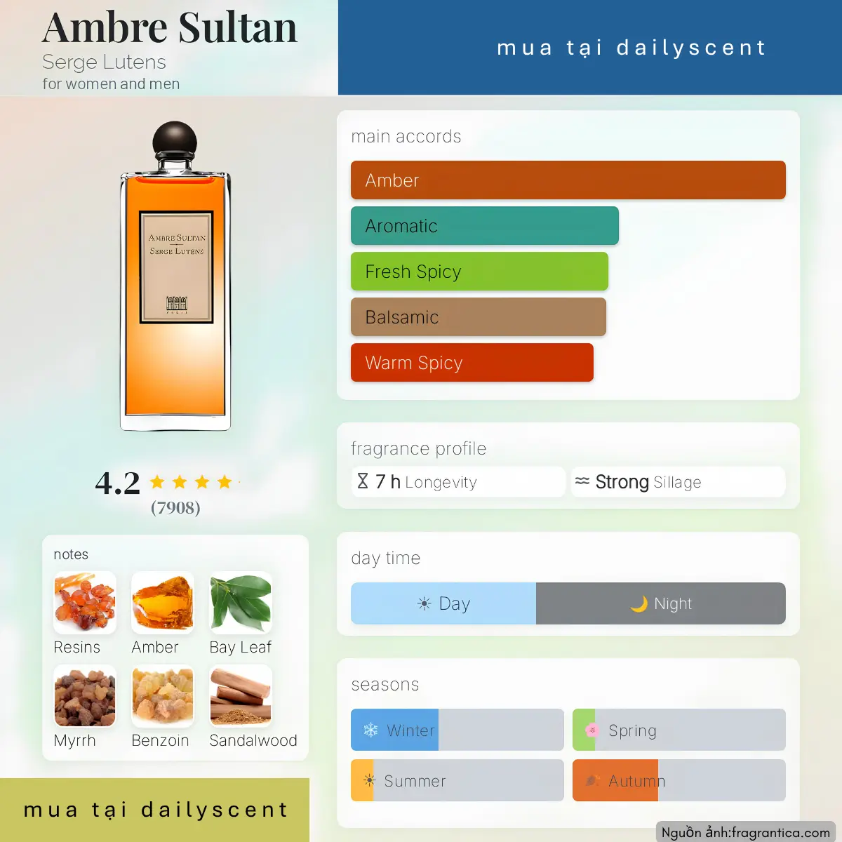 Nước hoa Ambre Sultan Serge Lutens