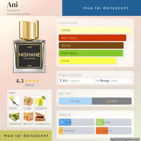Nước hoa Ani. dailyscent Nước hoa Ani Nishane