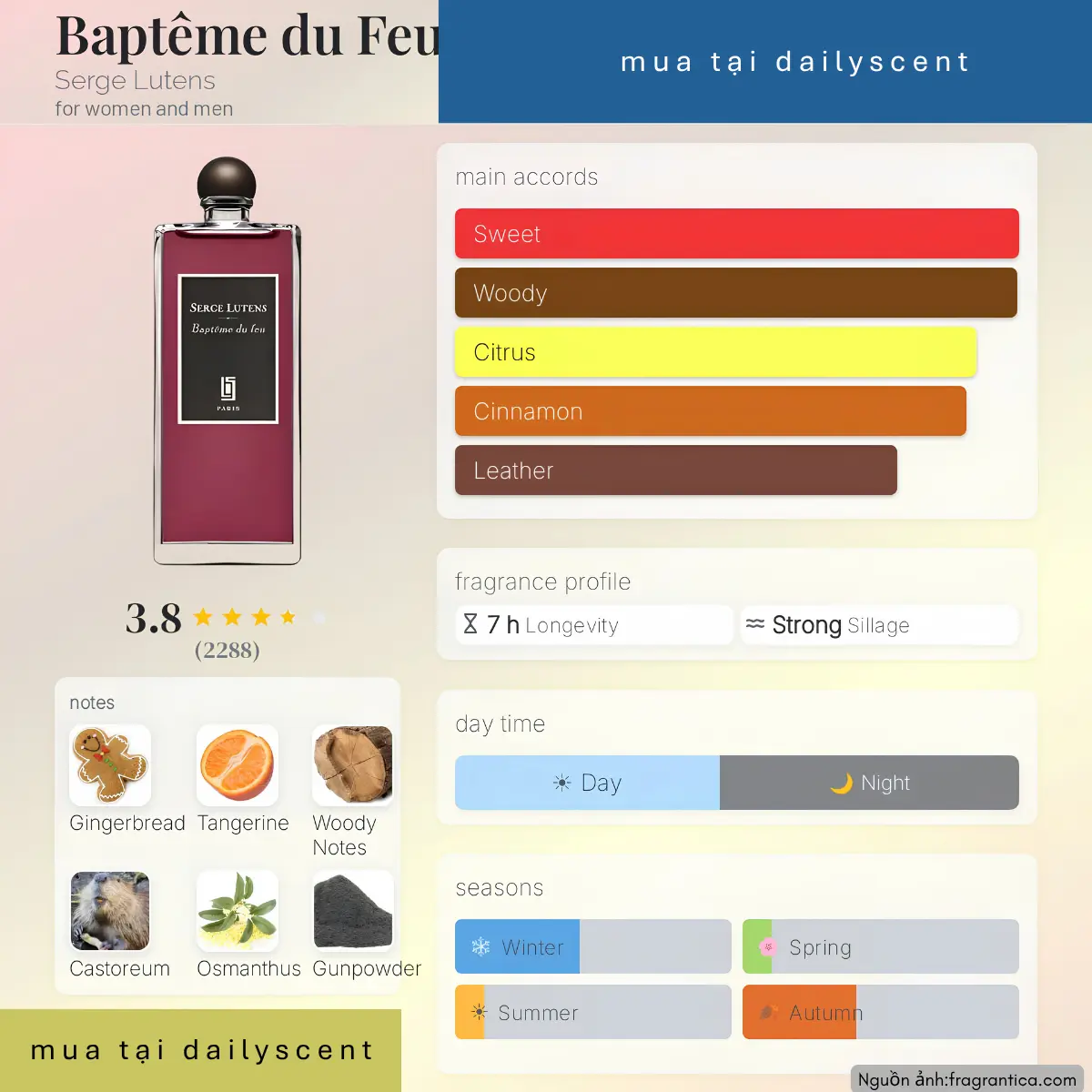 Nước hoa Baptême du Feu Serge Lutens