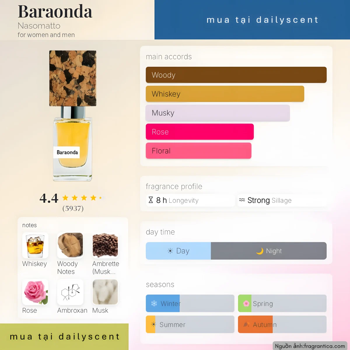 Baraonda Nasomatto dailyscent Nước hoa Baraonda Nasomatto