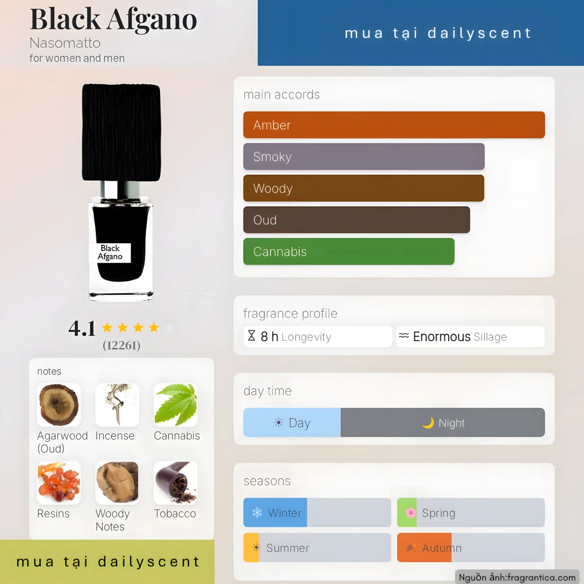 Nước hoa Black Afgano Nasomatto