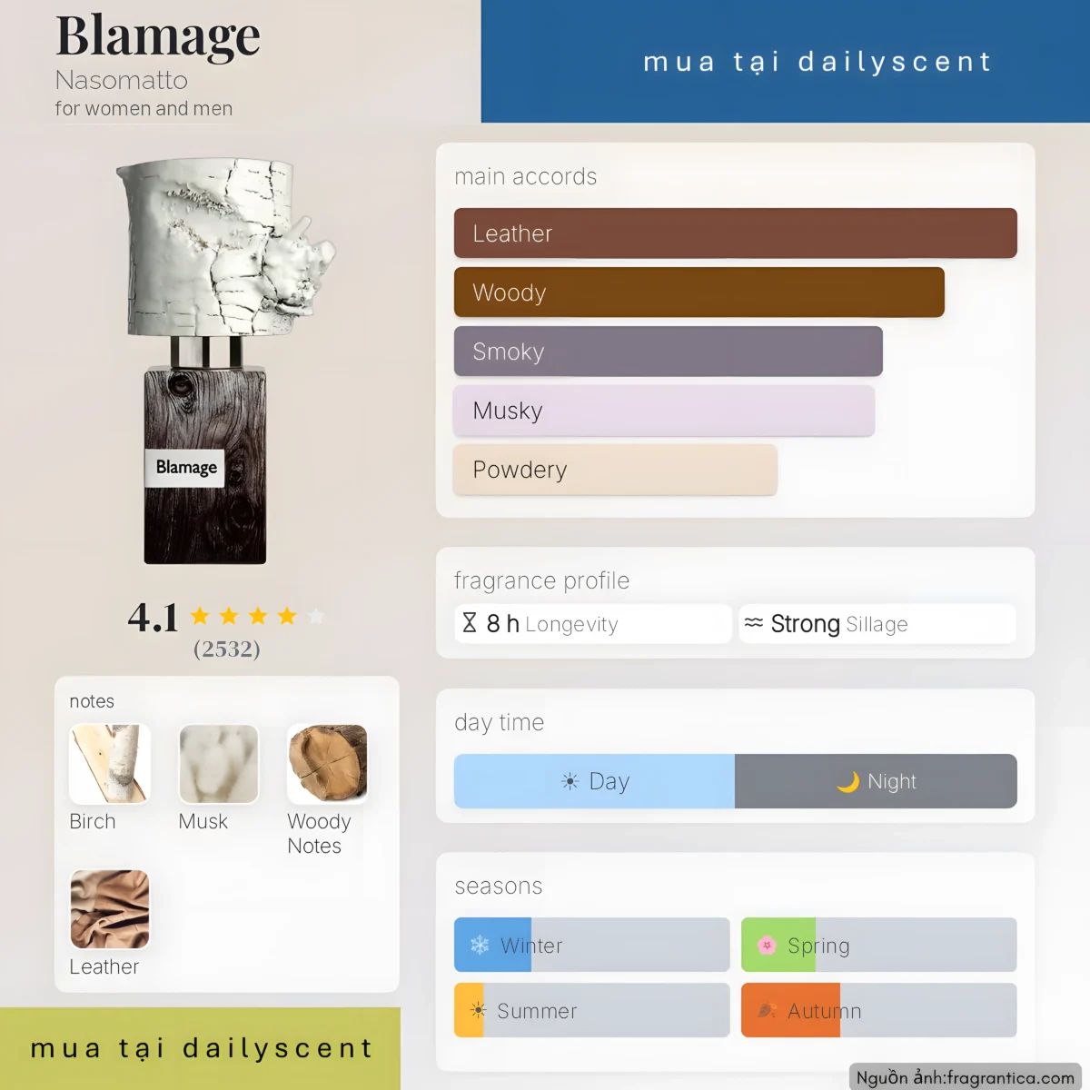Nước hoa Blamage Nasomatto