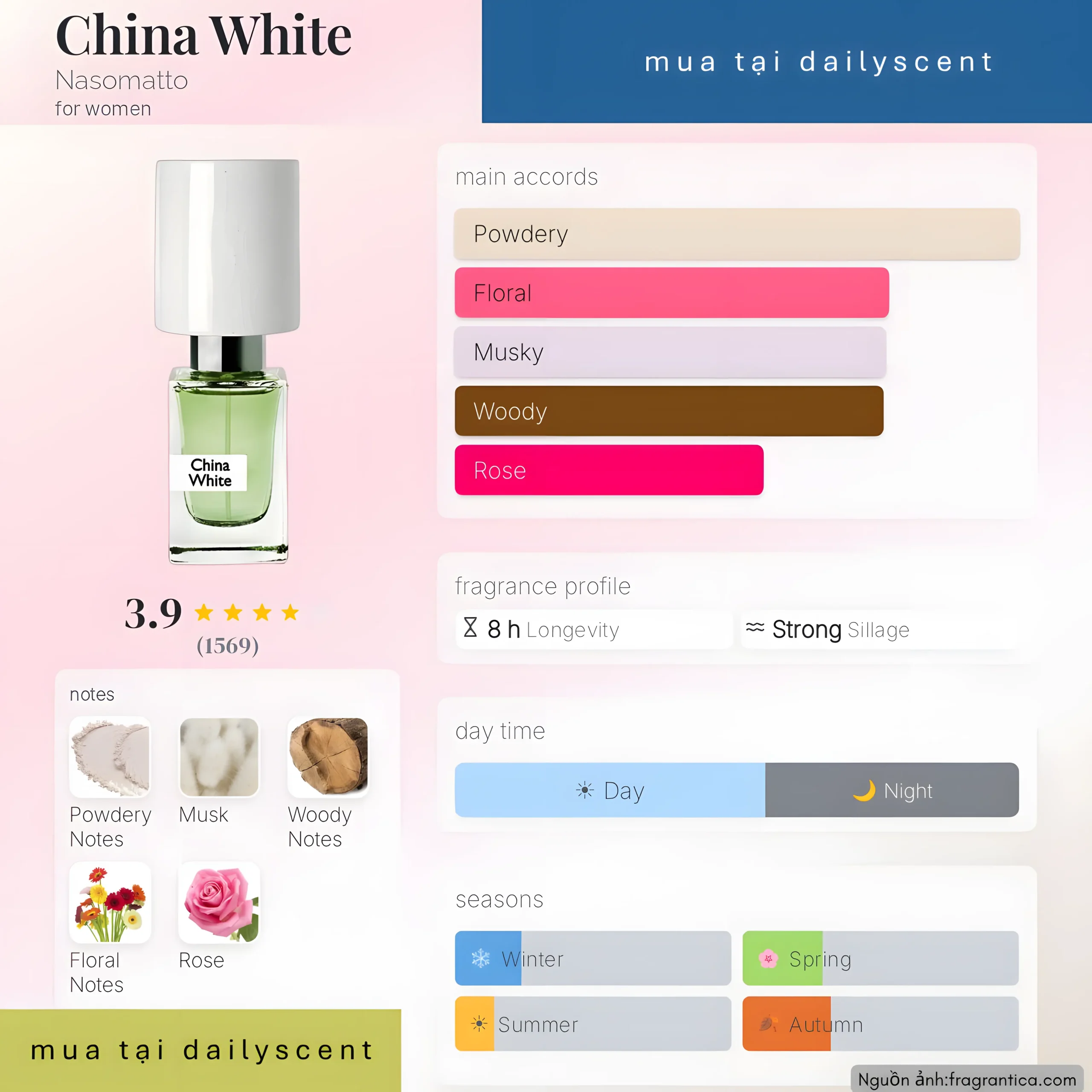 Nước hoa China White Nasomatto