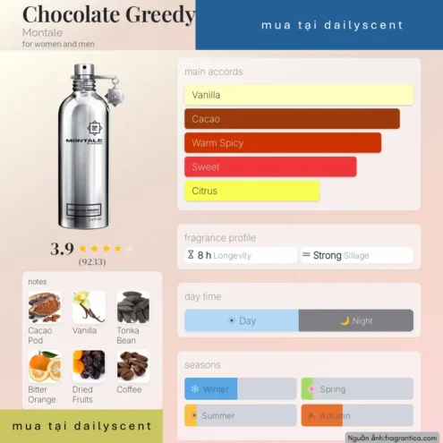 Chocolate Greedy