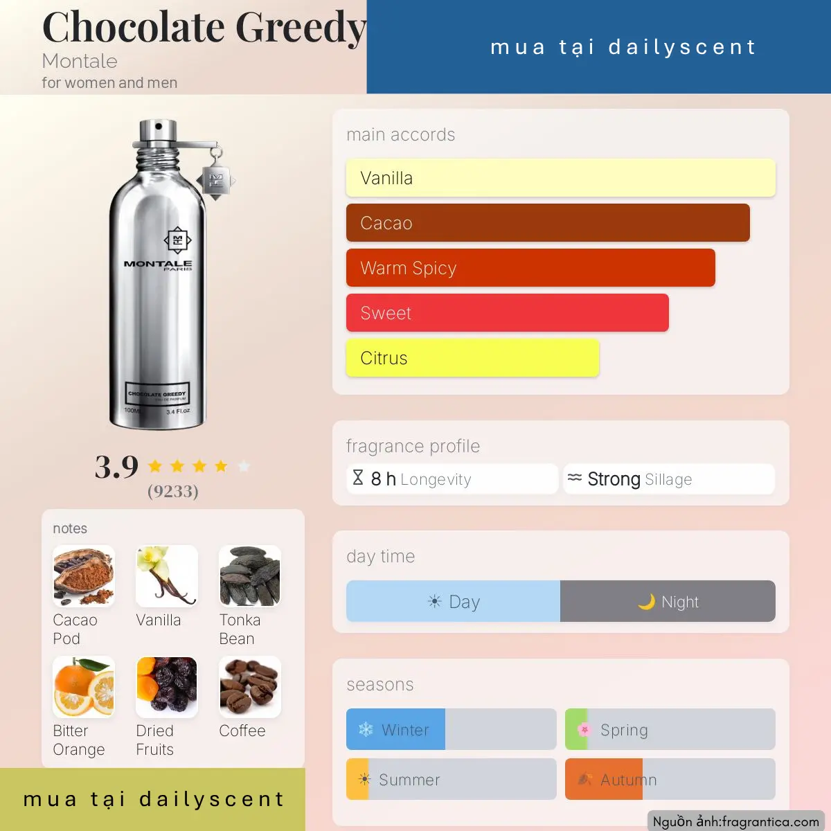 Chocolate Greedy