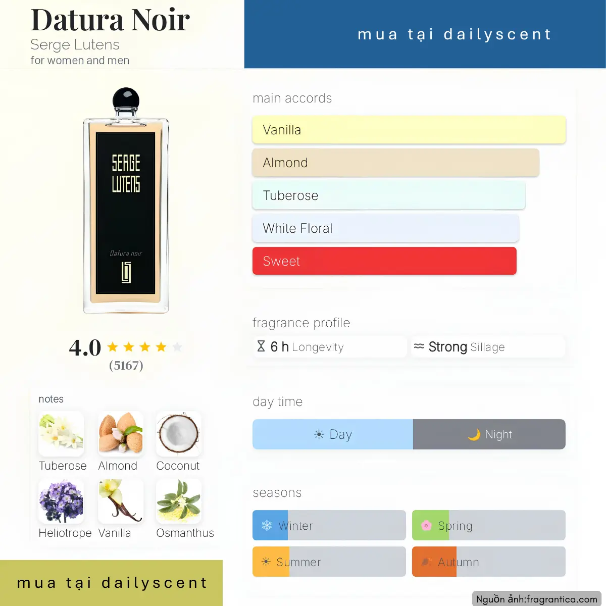 Nước hoa Datura Noir Serge Lutens