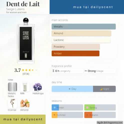 Dent de Lait Serge Lutens