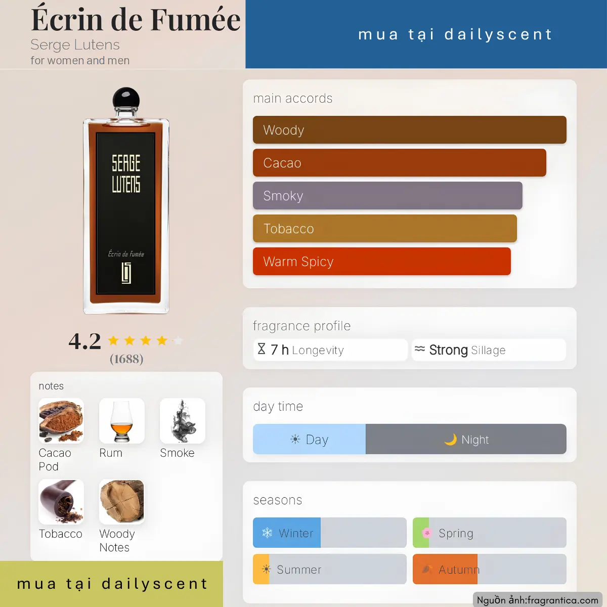 Écrin de Fumée Serge Lutens