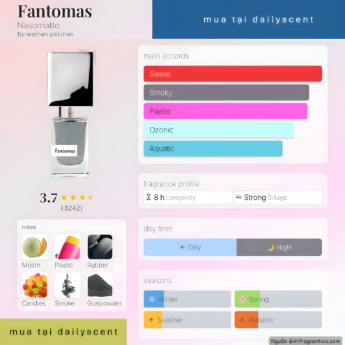 Nước hoa Fantomas. dailyscent Fantomas Nasomatto