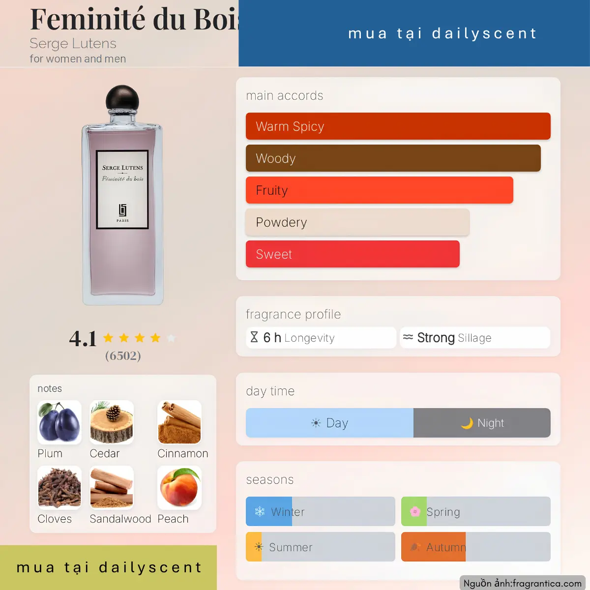 Nước hoa Féminité du Bois Serge Lutens
